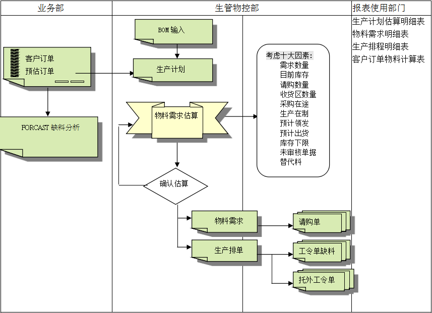 乐鱼平台-乐鱼平台(中国)
的三大维度管理