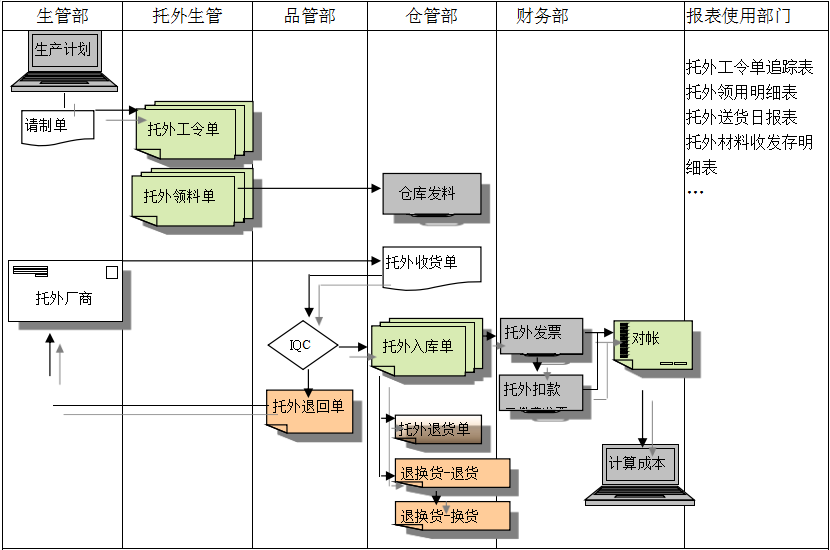 乐鱼平台-乐鱼平台(中国)
给企业内部控制带来哪些影响及风险?