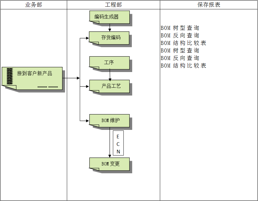 乐鱼平台-乐鱼平台(中国)
具有哪些特点?