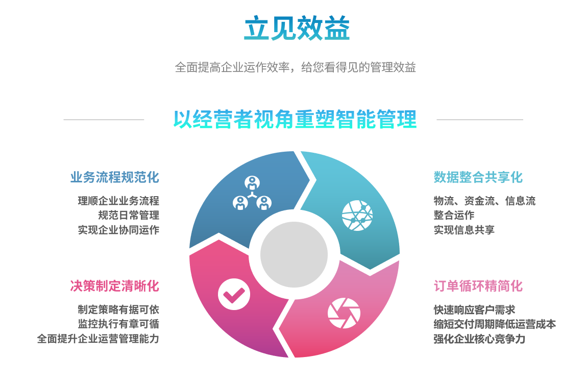 企业实施乐鱼平台-乐鱼平台(中国)
要提前了解哪些方面?